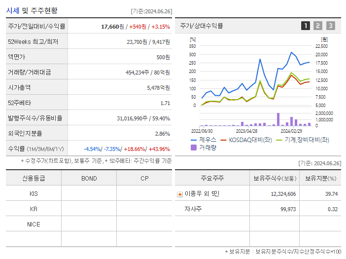 제우스_기업개요