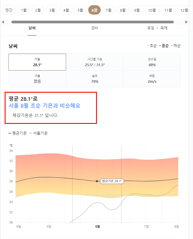 쿠알라품푸르 6월 날씨 옷차림 추천 여행지