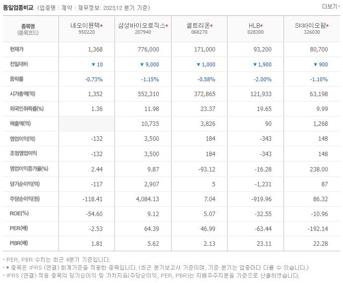 네오이뮨텍_동종업비교자료