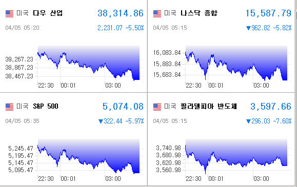 미국증시