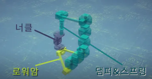 맥퍼슨 스트럿 구조