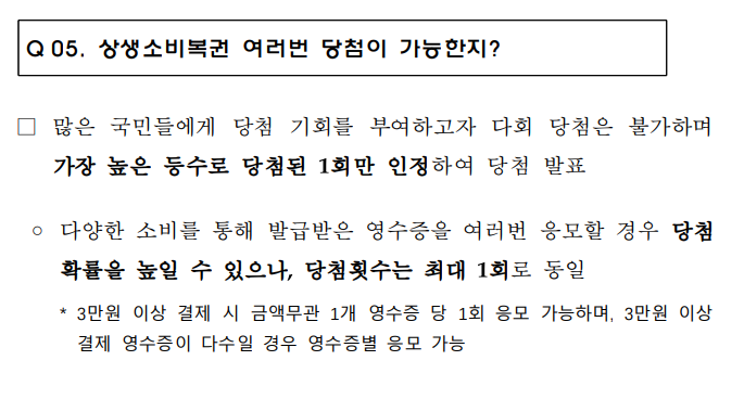 상생소비복권 당첨 제한은