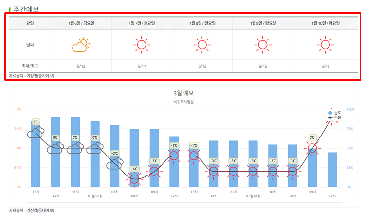 등산날씨-주간예보