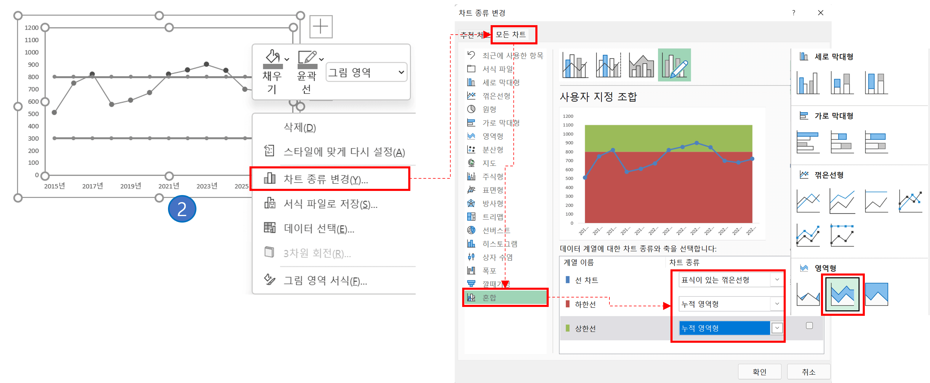 엑셀 선그래프 수치구간 강조하기(혼합차트 활용)