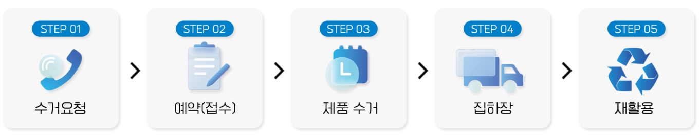 폐가전무료수거 신청방법 품목 예약방법