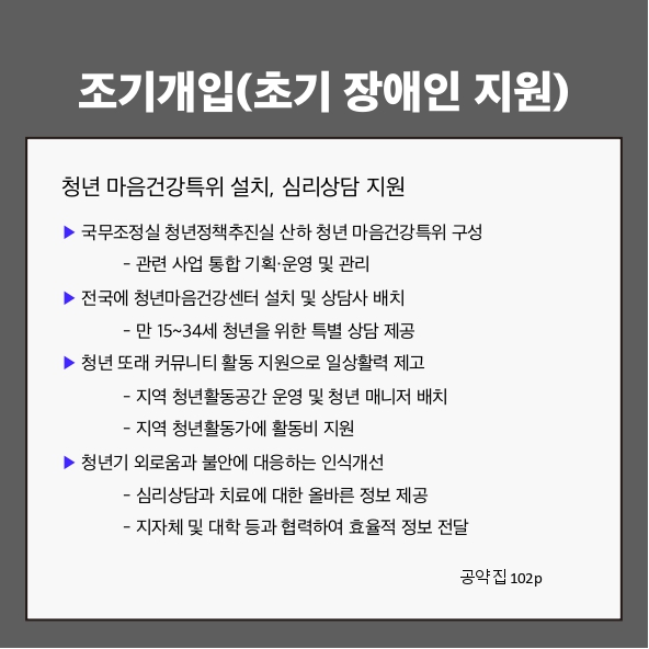 조기개입(초기 장애인 지원)
청년 마음건강특위 설치, 심리상담 지원 (공약집 102p)
▶ 국무조정실 청년정책추진실 산하 청년 마음건강특위 구성
 - 관련 사업 통합 기획·운영 및 관리
▶ 전국에 청년마음건강센터 설치 및 상담사 배치
 - 만 15~34세 청년을 위한 특별 상담 제공
▶ 청년 또래 커뮤니티 활동 지원으로 일상활력 제고
 - 지역 청년활동공간 운영 및 청년 매니저 배치
 - 지역 청년활동가에 활동비 지원
▶ 청년기 외로움과 불안에 대응하는 인식개선
 - 심리상담과 치료에 대한 올바른 정보 제공
 - 지자체 및 대학 등과 협력하여 효율적 정보 전달