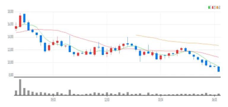 클리노믹스 주봉