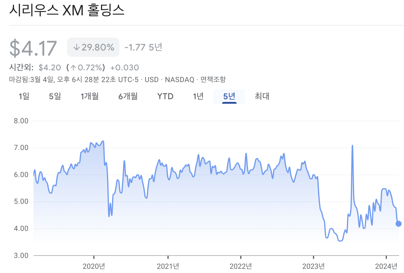 시리우스 XM 주가