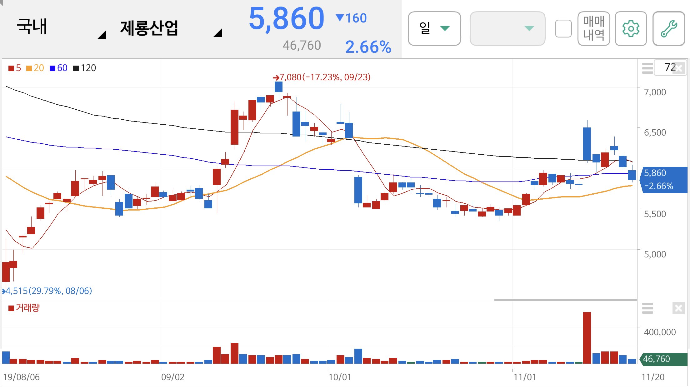 추미애 관련주