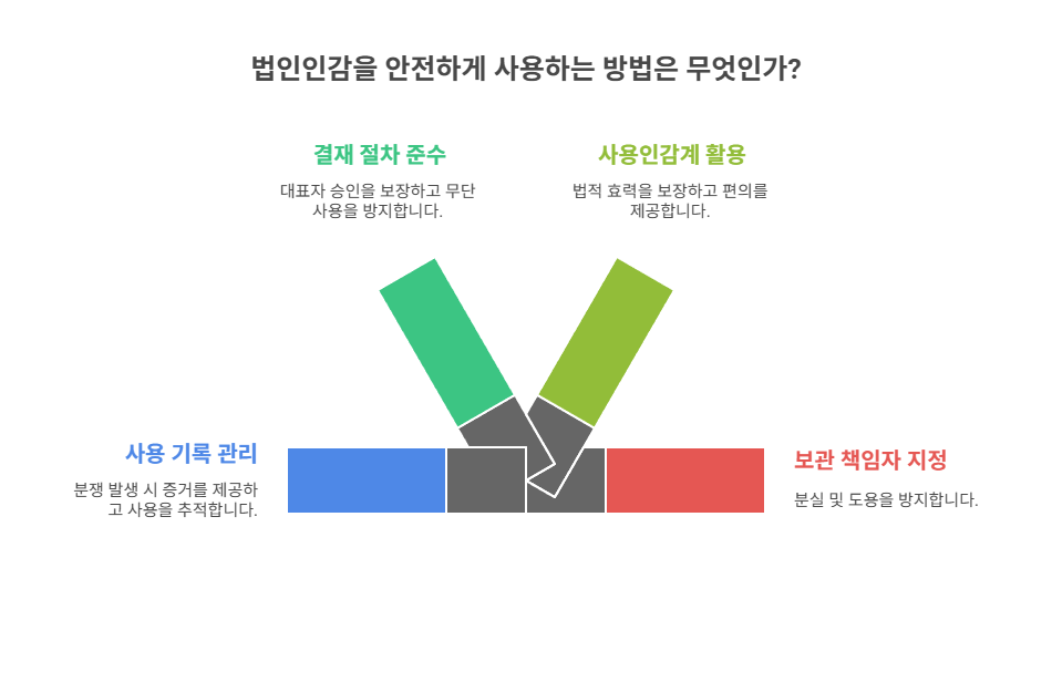 안전하게 법인인감 사용하는 방법