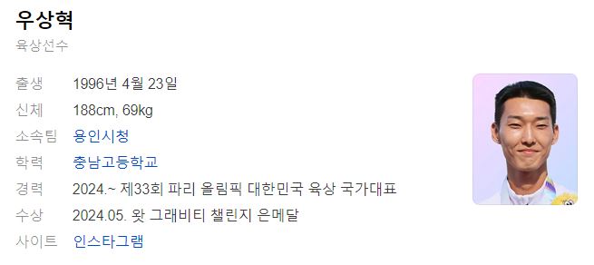 우상혁 선수 프로필