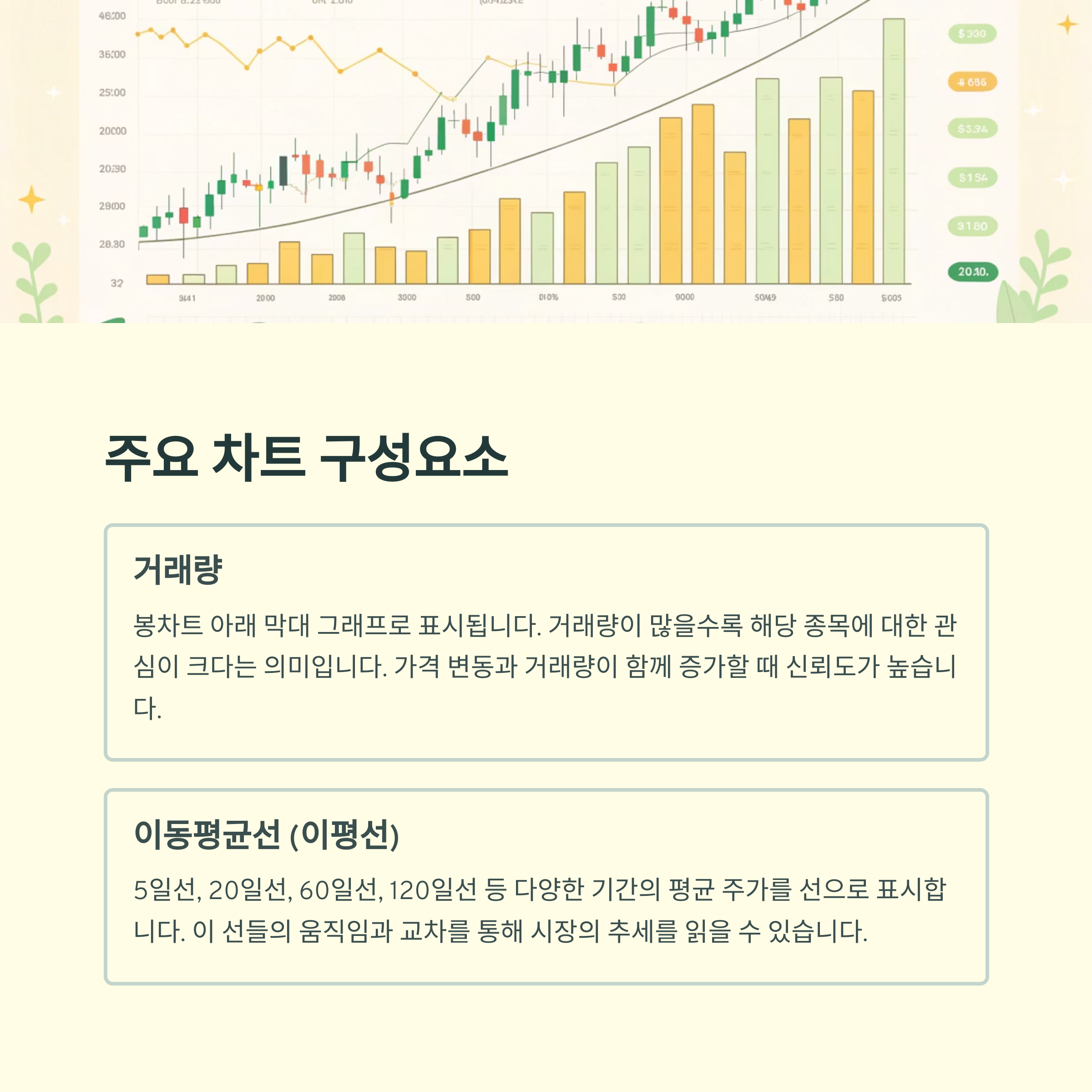 주요 차트 구성요소