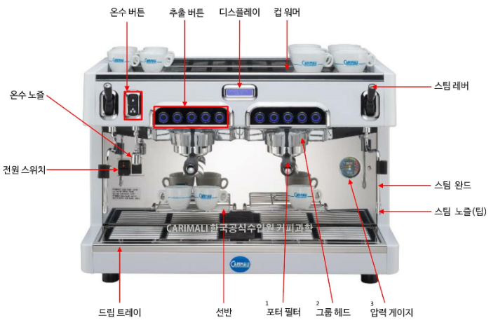 에스프레소 머신 구조 명칭