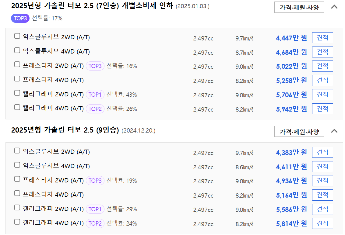 2025 팰리세이드 가격표