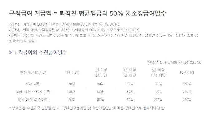 고용보험 실업급여 신청방법