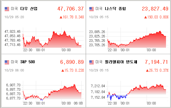 미국증시