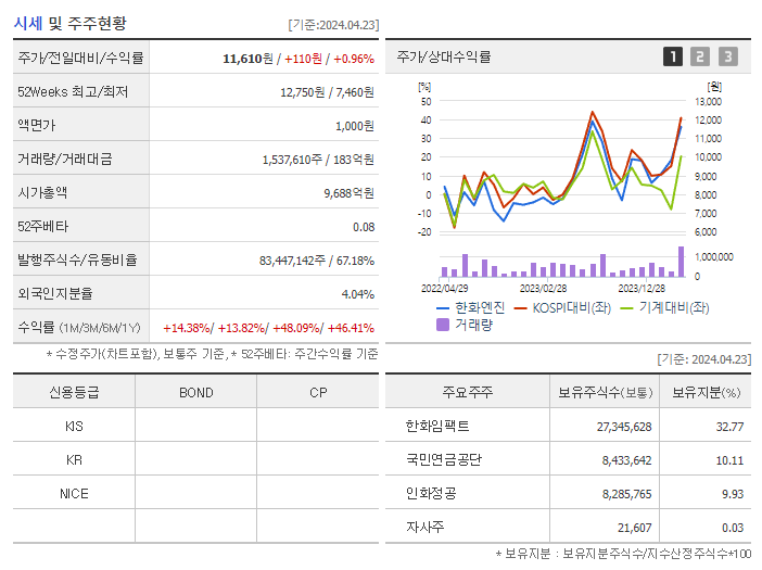 HSD엔진_기업개요