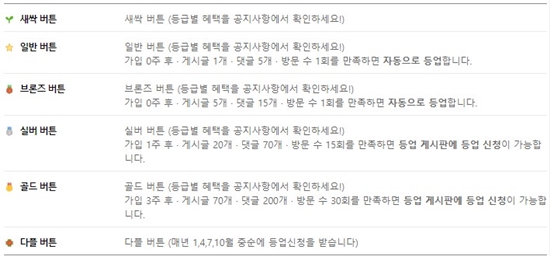 카페회원 등급 안내