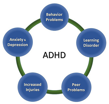 ADHD 치료 방법 진단