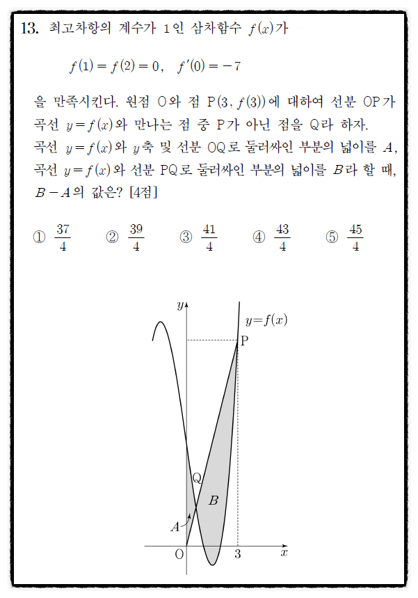 2024년 시행 고3 수능 수학 13번 문제