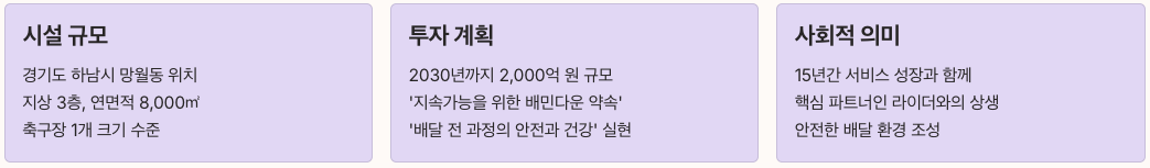 배민라이더스쿨 개관 소식과 의미 - 기본 정보 정리 이미지