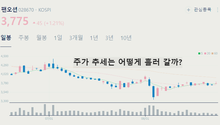 해운 관련주 대장주 TOP10