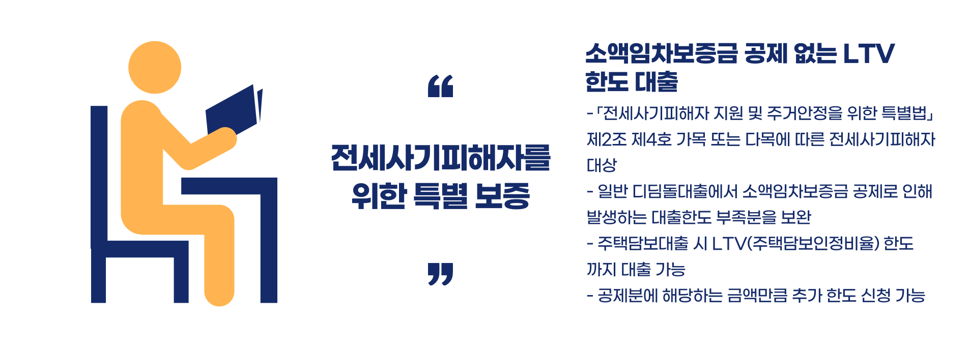 전세사기피해자 대출 특례구입자금보증 (HF) 총정리 블로그 글 이미지 2
