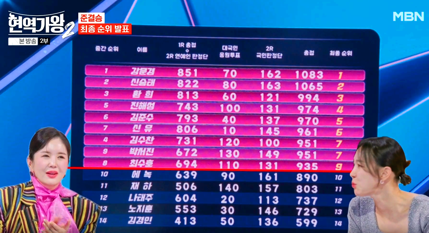 현역가왕 2