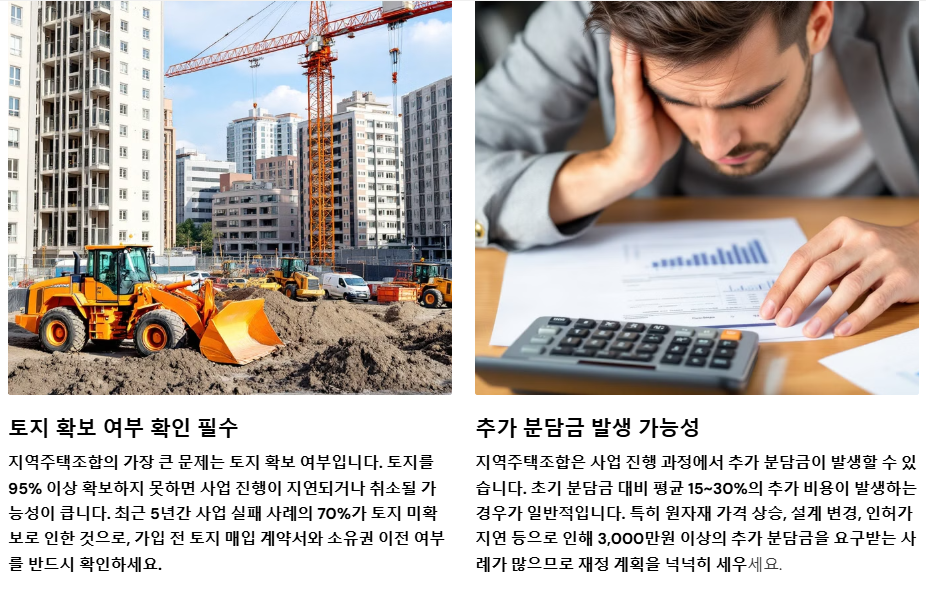 토지확보여부 추가 분담금 발생 가능성 고려