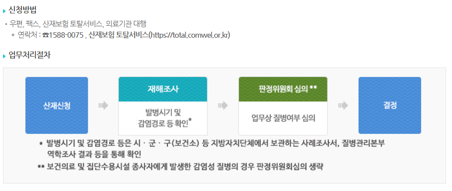 산재 신청방법 및 업무처리 절차