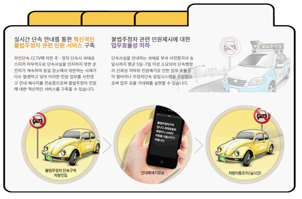주차단속알림서비스란?