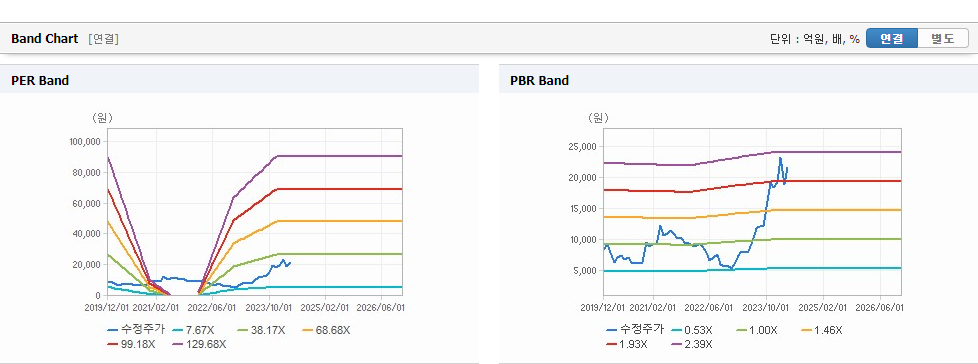 디아이티