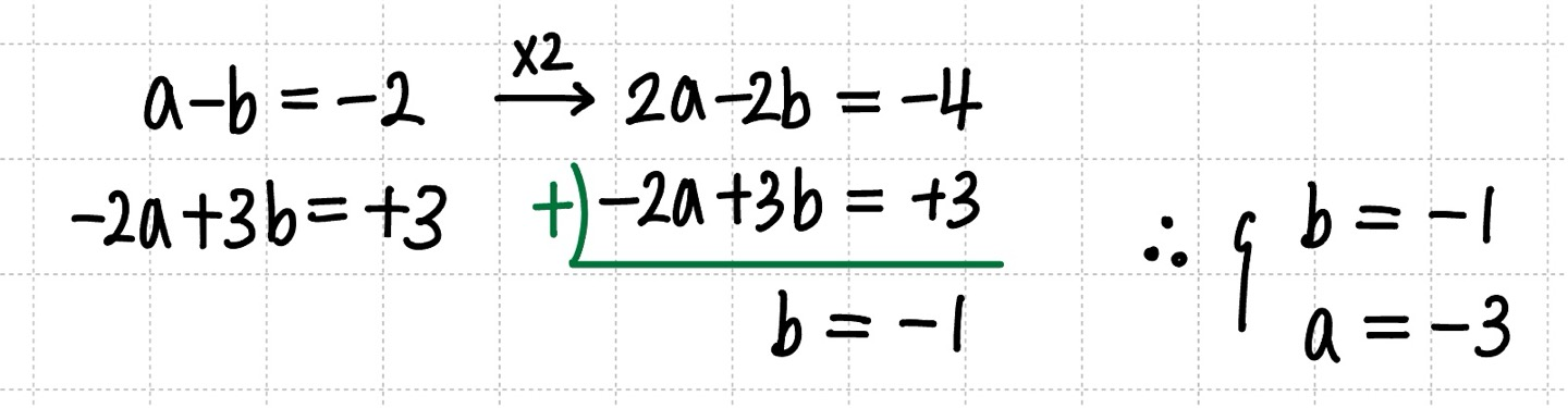 항등식 문제 풀이를 할 때 연립하는 과정 설명 이미지