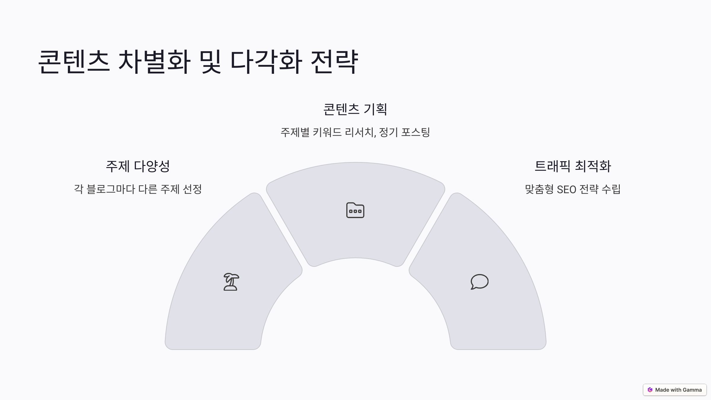 콘텐츠 차별화 및 다각화 전략