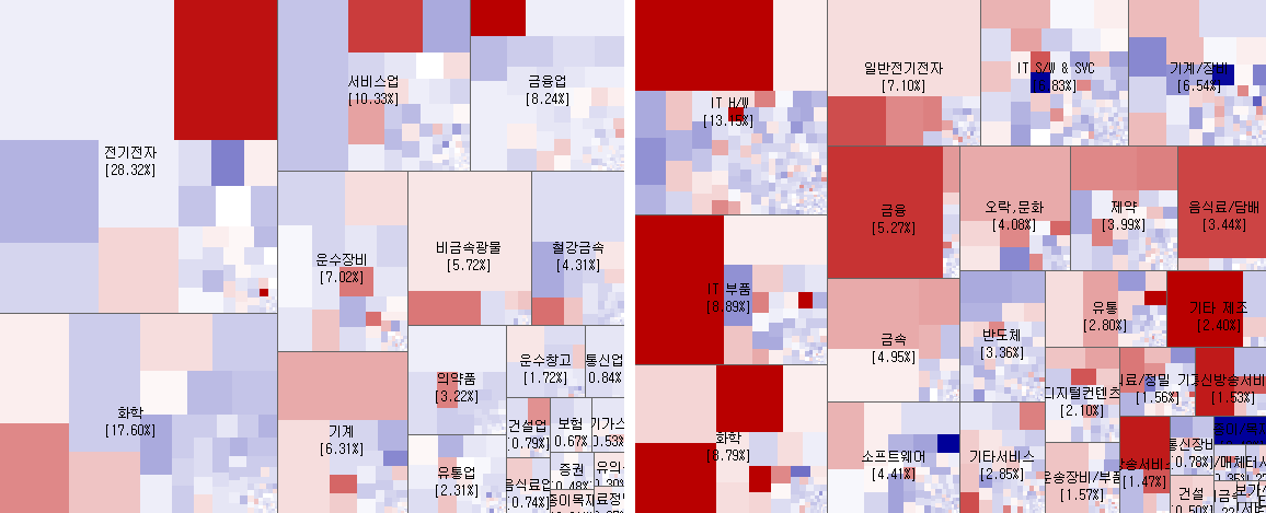 3.9 전일자 코스피, 코스닥 시장지도