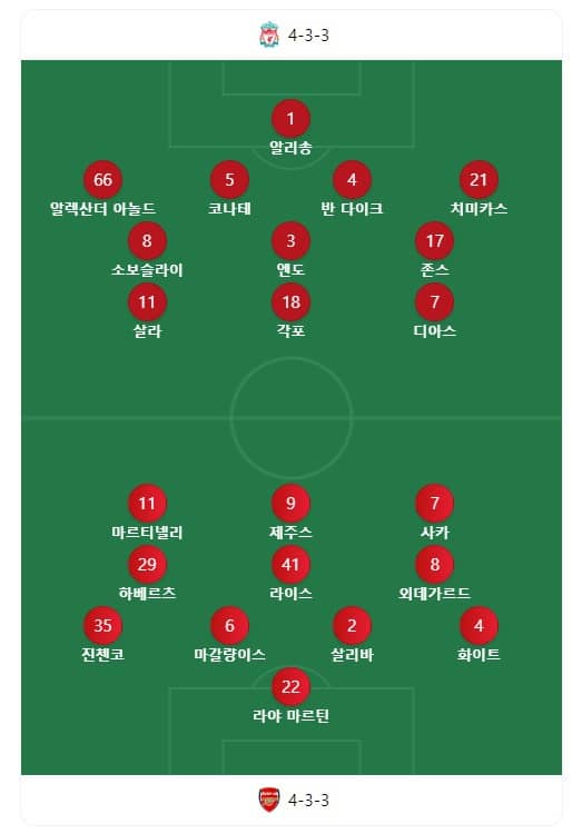 라인업