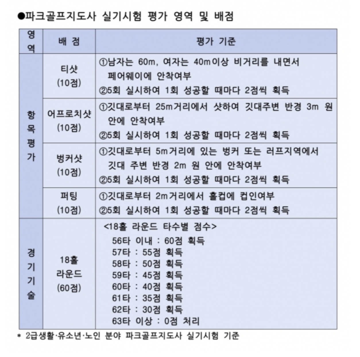 파크골프 지도자 자격증 취득 방법 바로가기