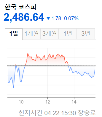 한국증시