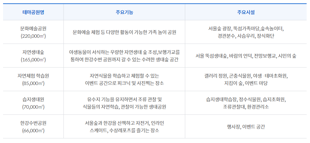 테마공원명
