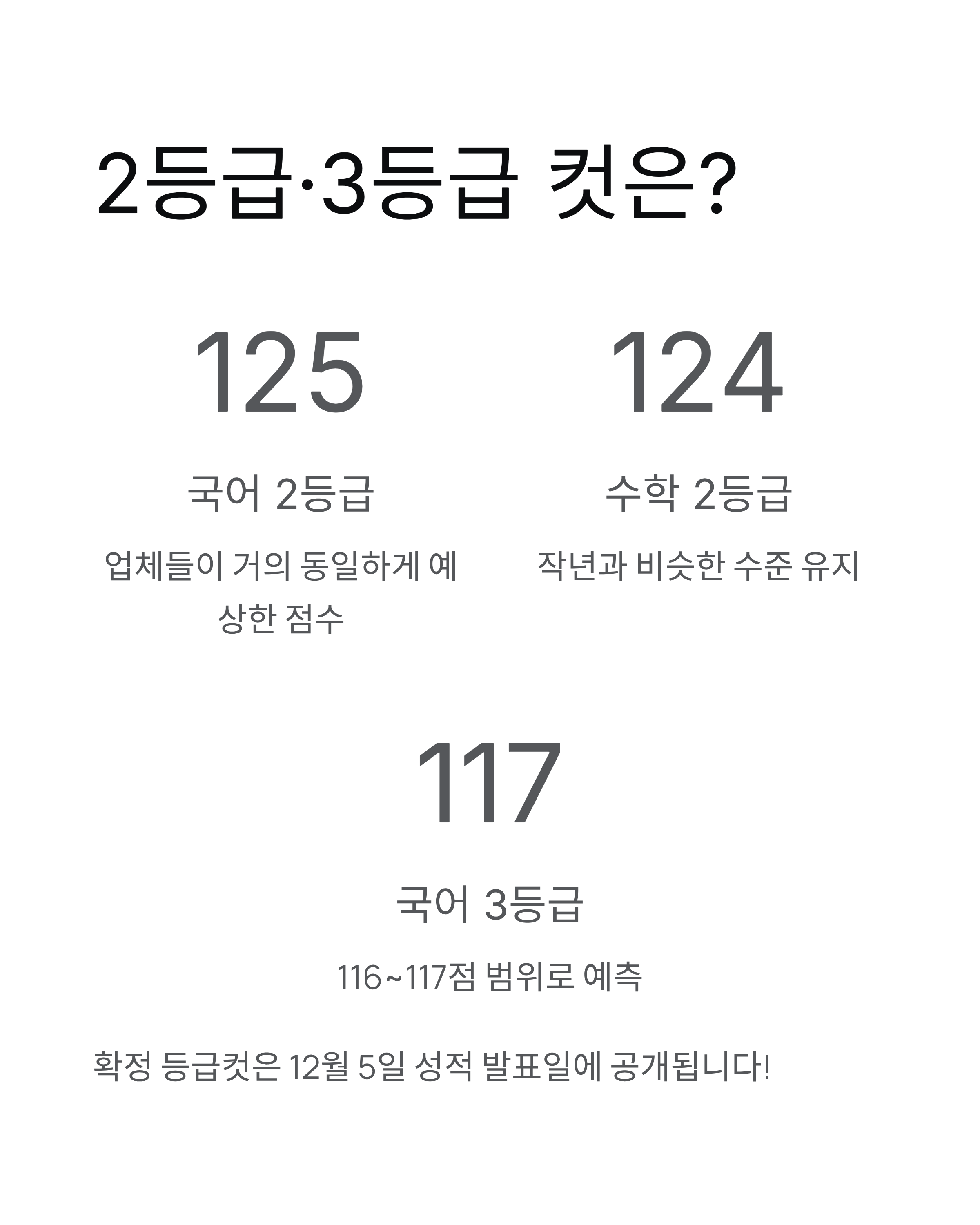 올해 수능 등급컷 - 2026학년도 예상 등급컷과 성적 발표일은? 📊