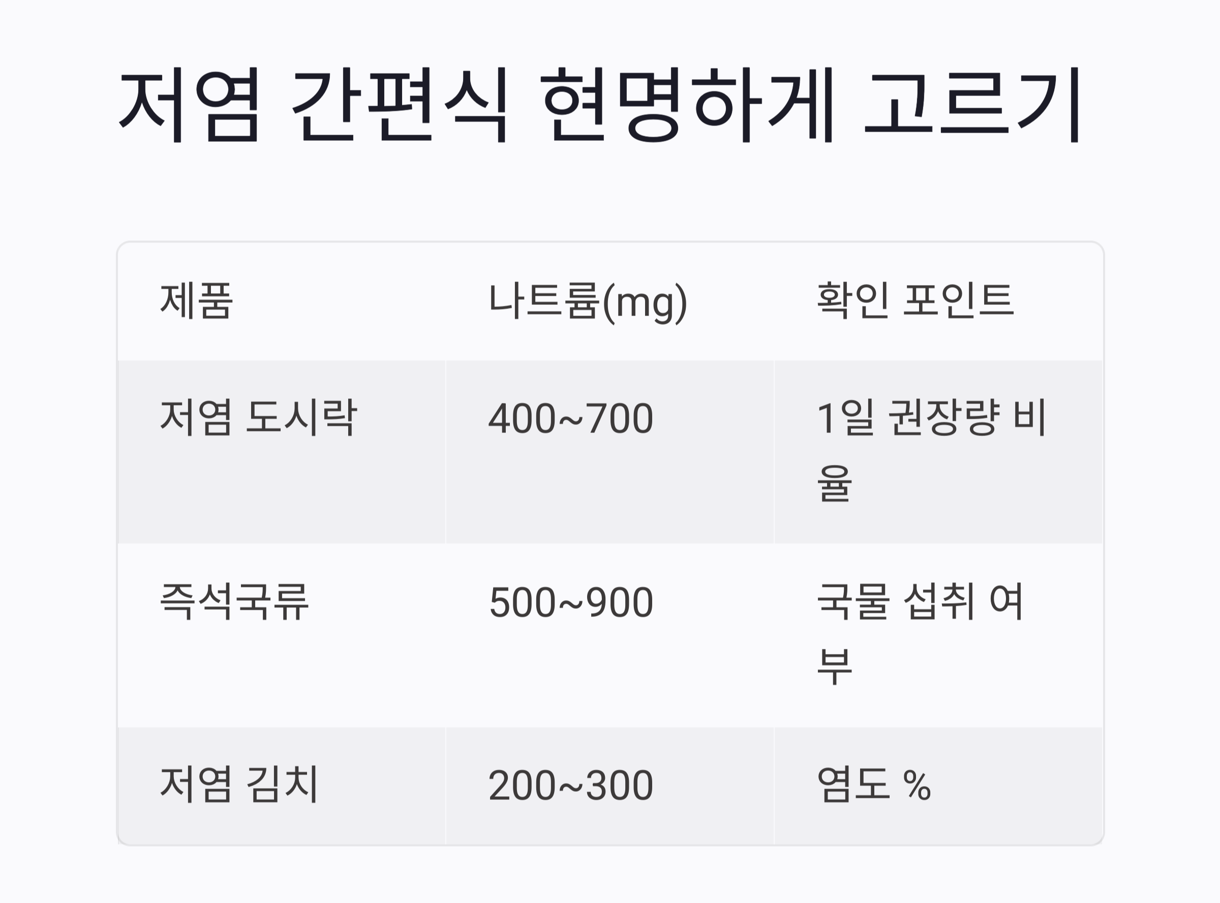 맛도 챙기고 건강도 지키는 저염식 식단 추천 리스트