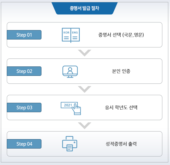 수능 결과 발표 및 성적증명서 발급