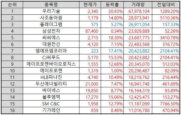 거래량-상위-종목-표-이미지