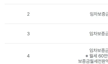 서울시 청년월세지원 신청방법 - 신청 홈페이지