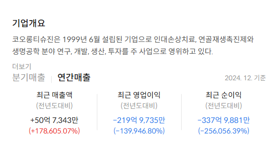 코오롱티슈진 주가 전망