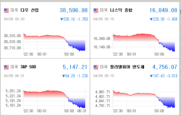 미국증시