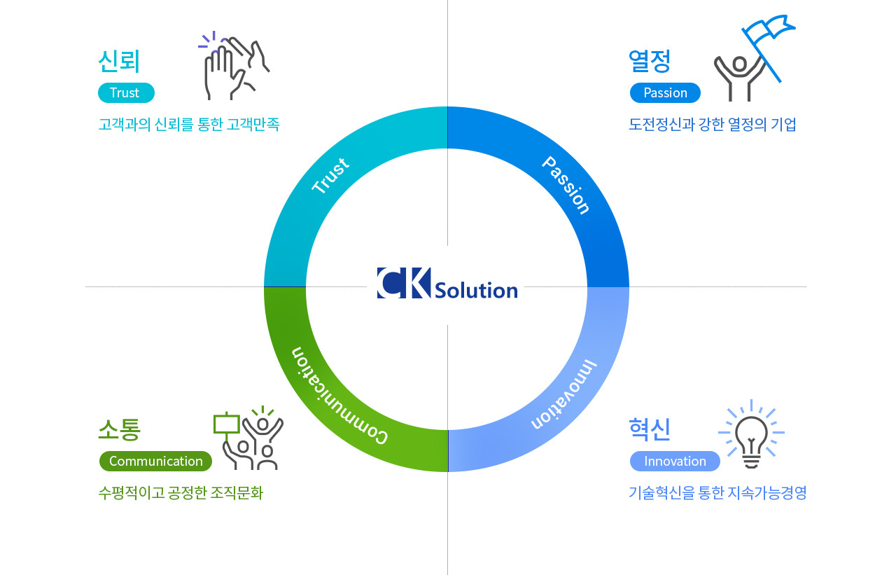 씨케이솔루션 관련 이미지