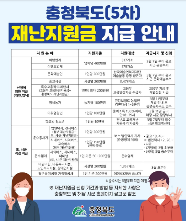 충북 5차 재난지원금 신청