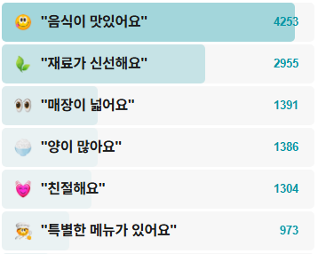 본가진미간장게장-후기