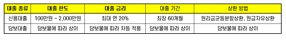 유미캐피탈대부